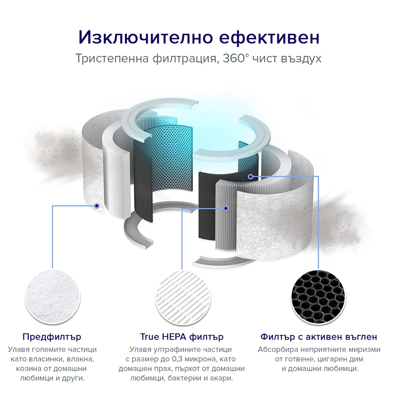 3 степенна филтрираща система